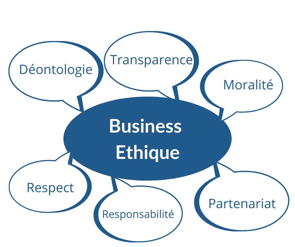 Business Ethique