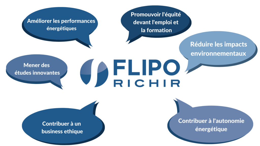 Infographie actions QRSE l Flipo Richir