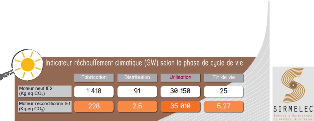 Sirmelec et réduction de l'impact environnemental l Flipo Richir